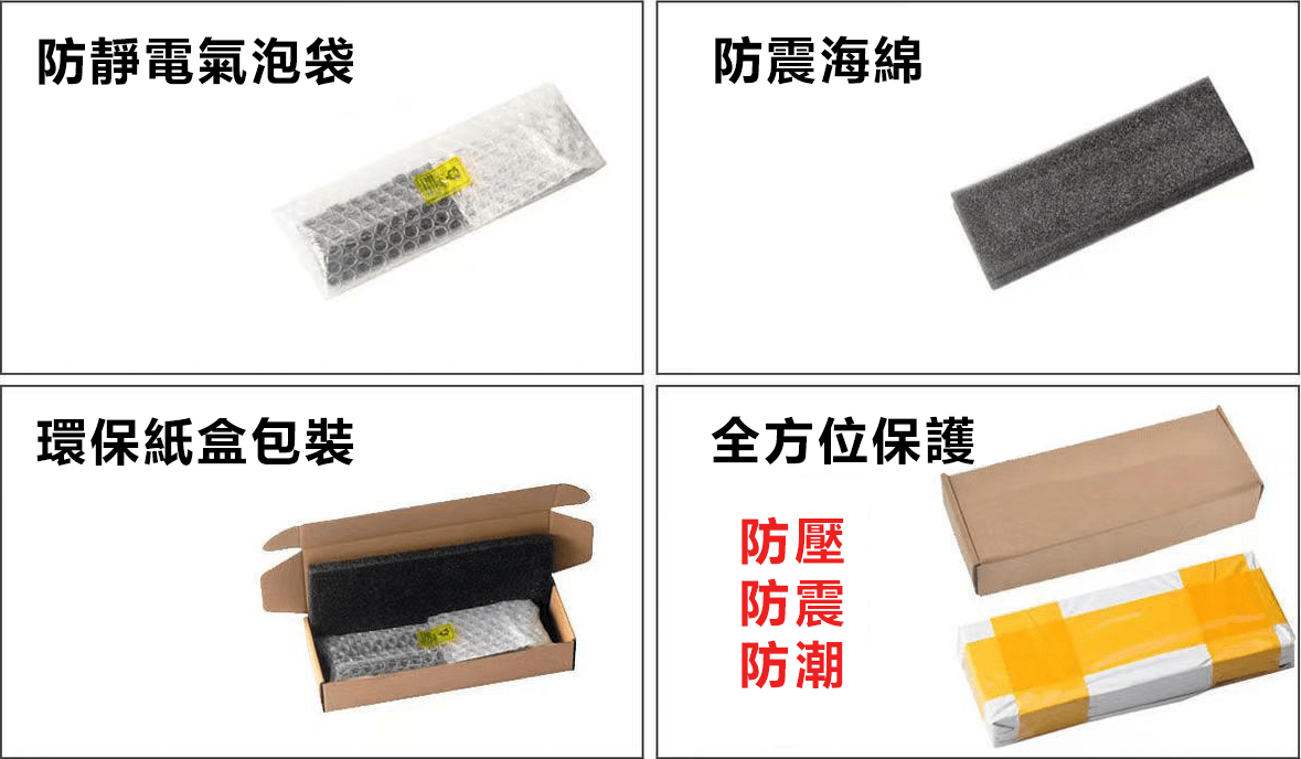 精心包裝，全方位保護